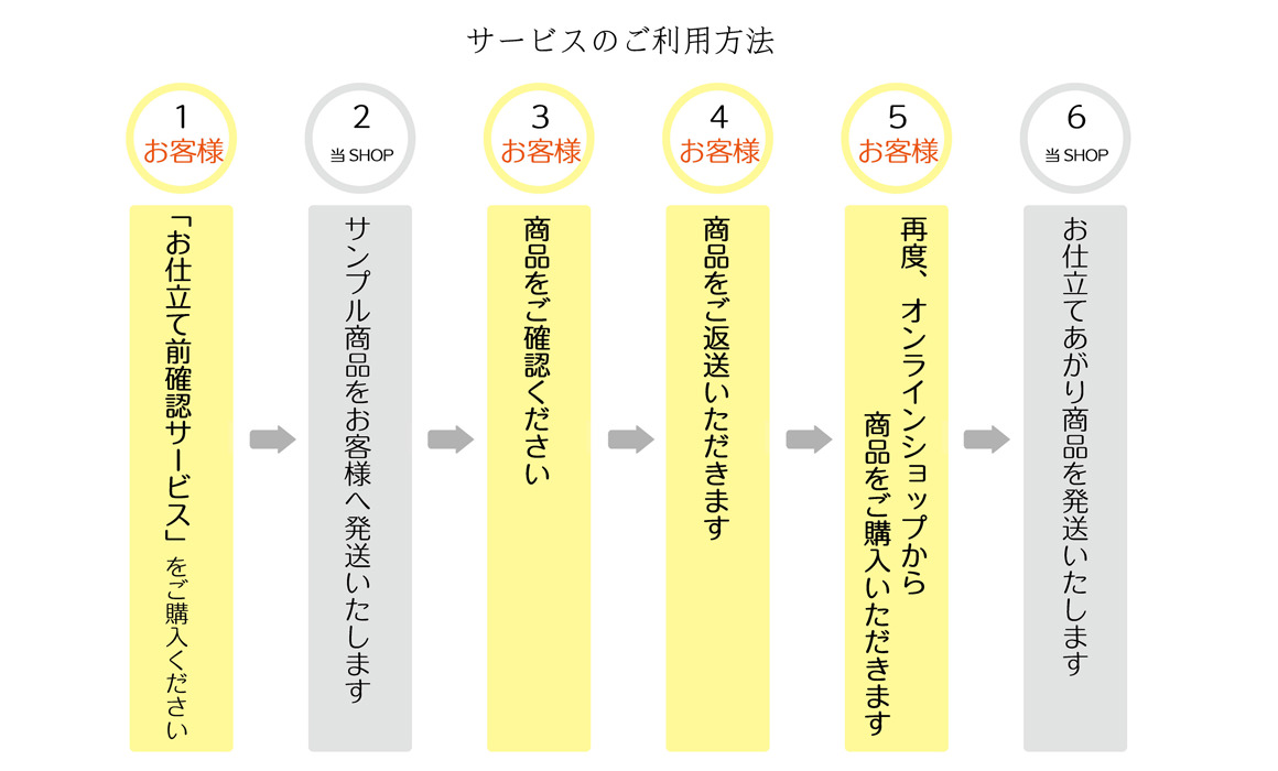 お仕立て前確認サービス